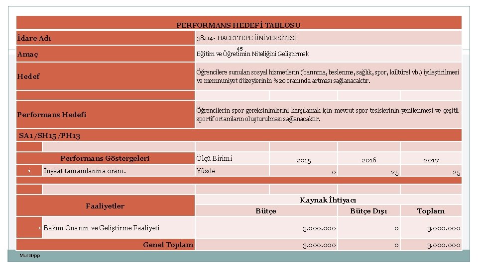 PERFORMANS HEDEFİ TABLOSU İdare Adı 38. 04 - HACETTEPE ÜNİVERSİTESİ Amaç Eğitim ve Öğretimin