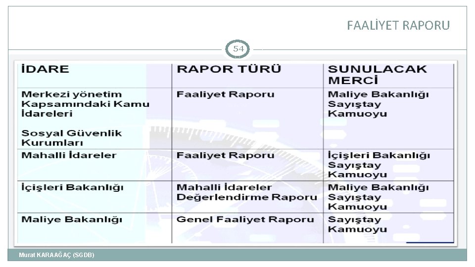 FAALİYET RAPORU 54 Murat KARAAĞAÇ (SGDB) 