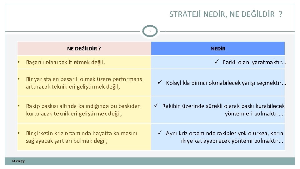 STRATEJİ NEDİR, NE DEĞİLDİR ? 6 NE DEĞİLDİR ? • Başarılı olanı taklit etmek