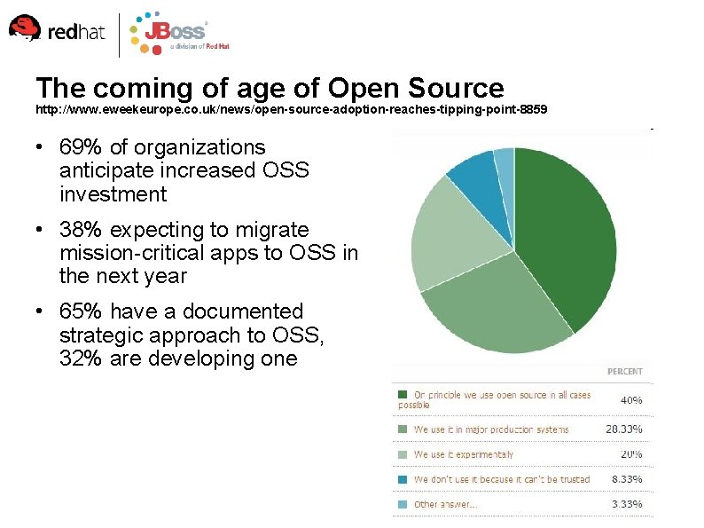 The coming of age of Open Source http: //www. eweekeurope. co. uk/news/open-source-adoption-reaches-tipping-point-8859 • 69%