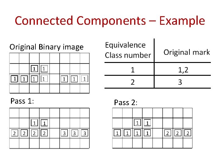 Connected Components – Example Original Binary image Pass 1: Pass 2: 
