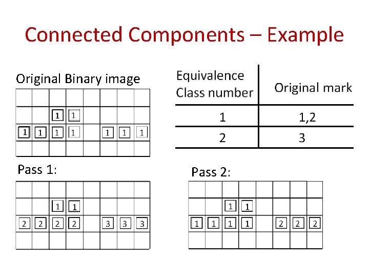 Connected Components – Example Original Binary image Pass 1: Pass 2: Connected Components – Example Original Binary image Pass 1: Pass 2: