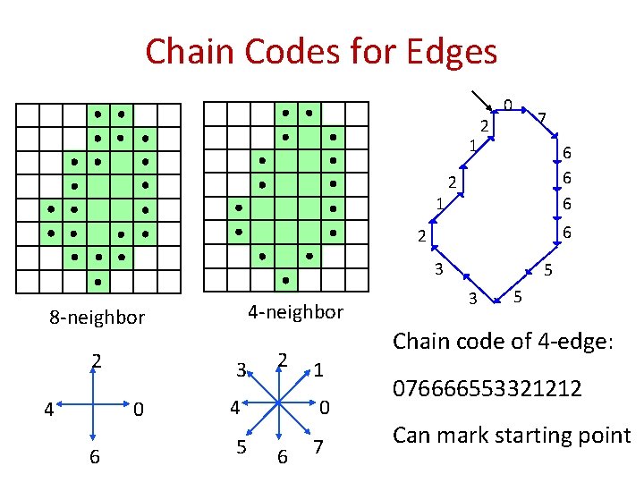 Chain Codes for Edges 1 1 2 0 7 6 6 6 2 3 Chain Codes for Edges 1 1 2 0 7 6 6 6 2 3