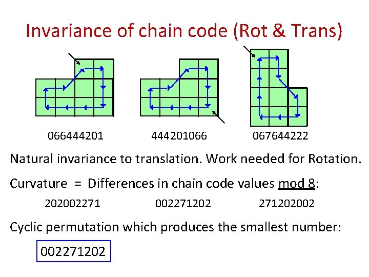 Invariance of chain code (Rot & Trans) 066444201066 067644222 Natural invariance to translation. Work