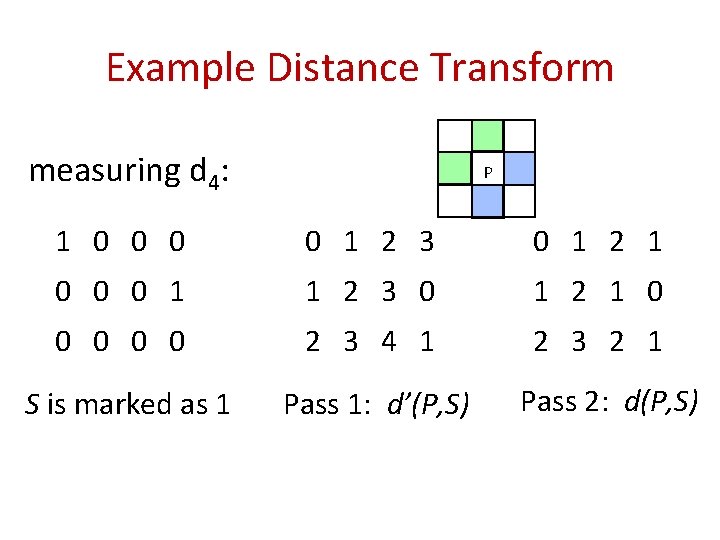 Example Distance Transform measuring d 4: P 1 0 0 1 2 3 0 Example Distance Transform measuring d 4: P 1 0 0 1 2 3 0