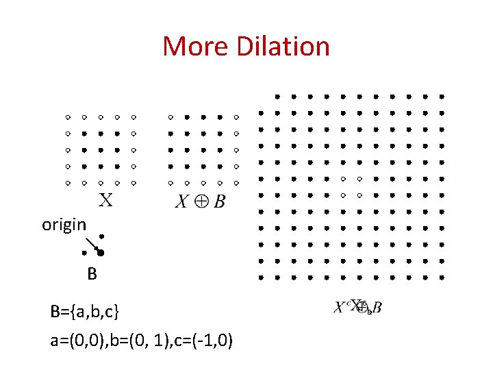 More Dilation X origin B B={a, b, c} a=(0, 0), b=(0, 1), c=(-1, 0)