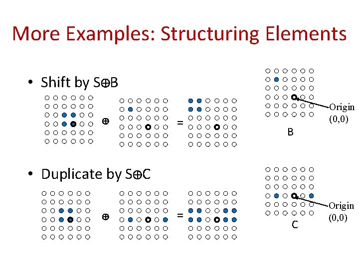More Examples: Structuring Elements • Shift by S B = B Origin (0, 0) More Examples: Structuring Elements • Shift by S B = B Origin (0, 0)