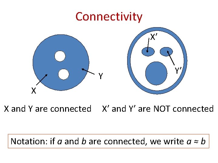 Connectivity X’ Y Y’ X X and Y are connected X’ and Y’ are