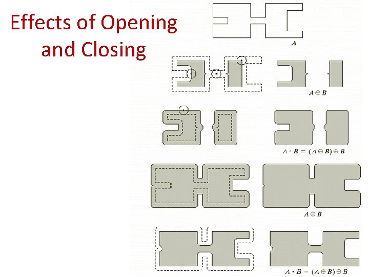 Effects of Opening and Closing 