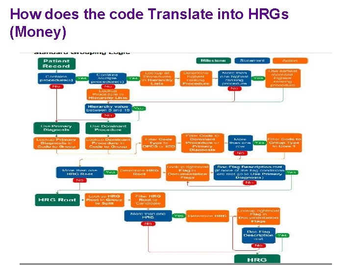 How does the code Translate into HRGs (Money) 