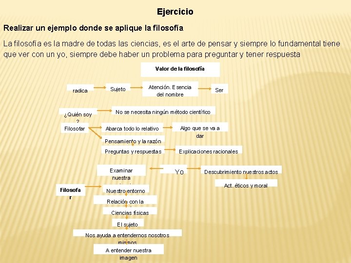 Ejercicio Realizar un ejemplo donde se aplique la filosofía La filosofía es la madre