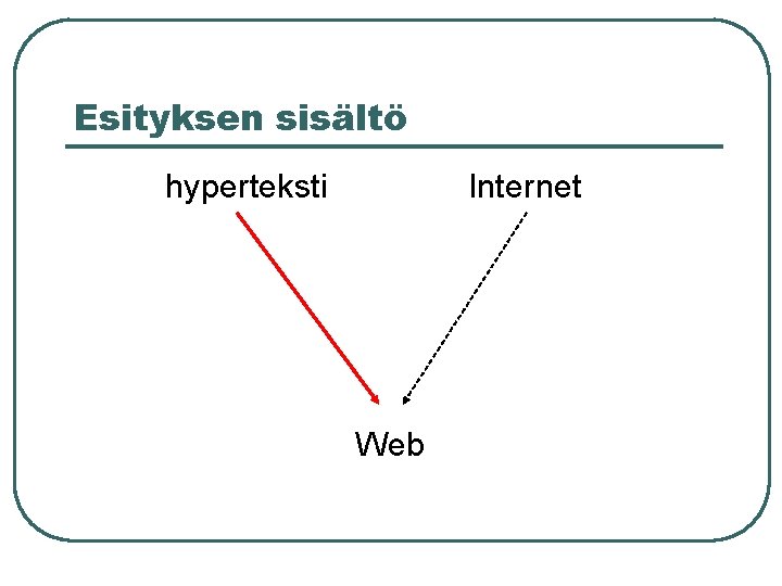 Esityksen sisältö hyperteksti Internet Web 