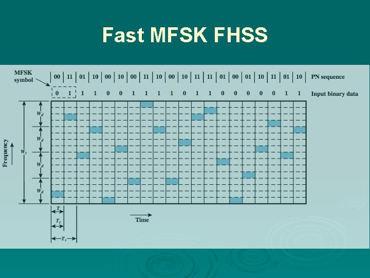 Fast MFSK FHSS 
