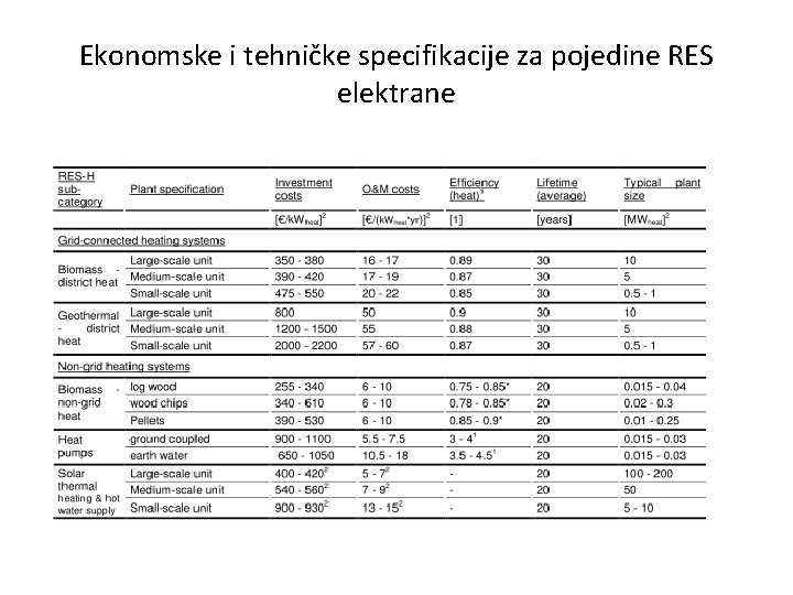 Ekonomske i tehničke specifikacije za pojedine RES elektrane 