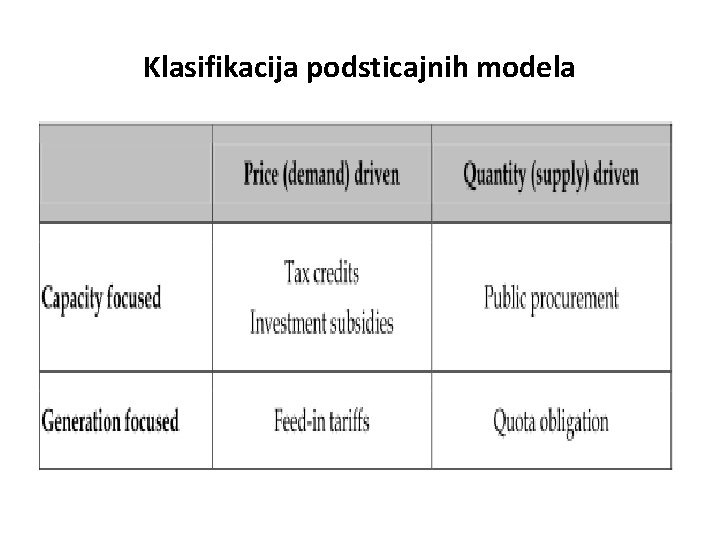 Klasifikacija podsticajnih modela 