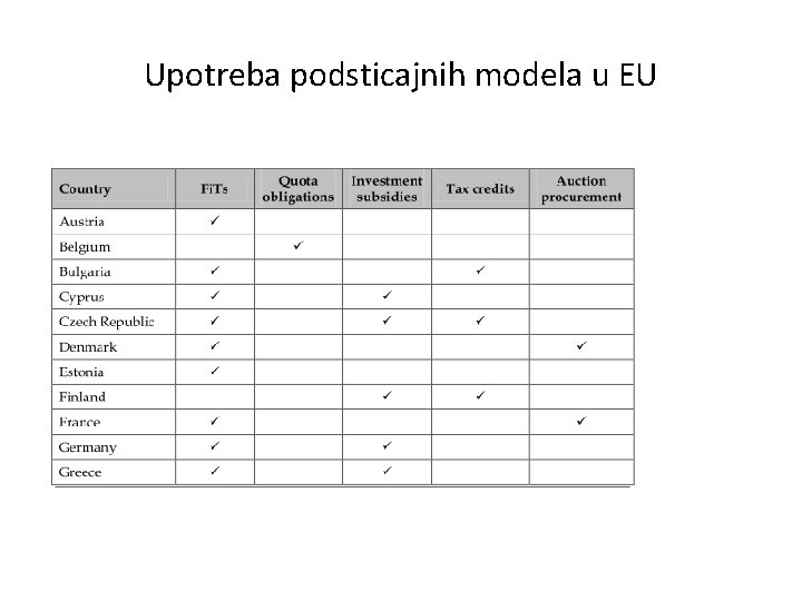 Upotreba podsticajnih modela u EU 