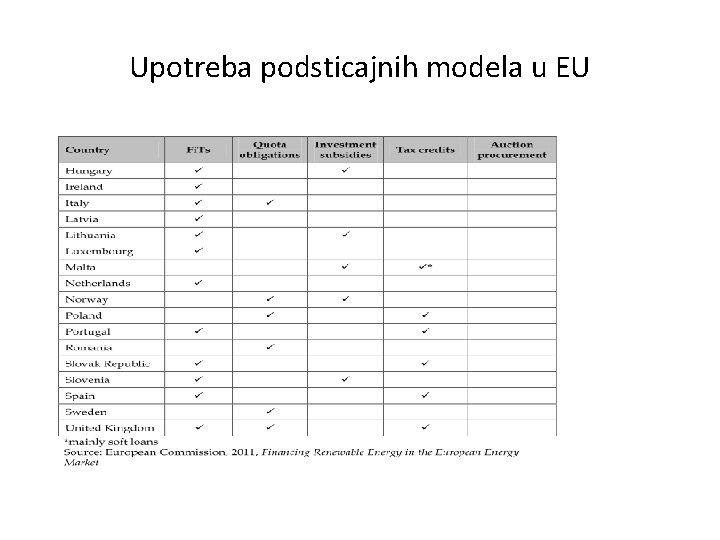 Upotreba podsticajnih modela u EU 