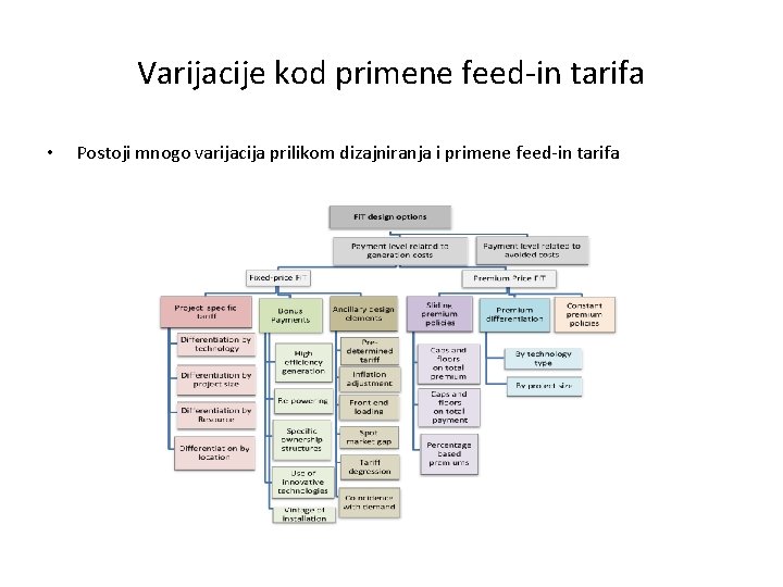 Varijacije kod primene feed-in tarifa • Postoji mnogo varijacija prilikom dizajniranja i primene feed-in