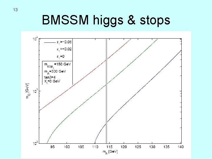 13 BMSSM higgs & stops 