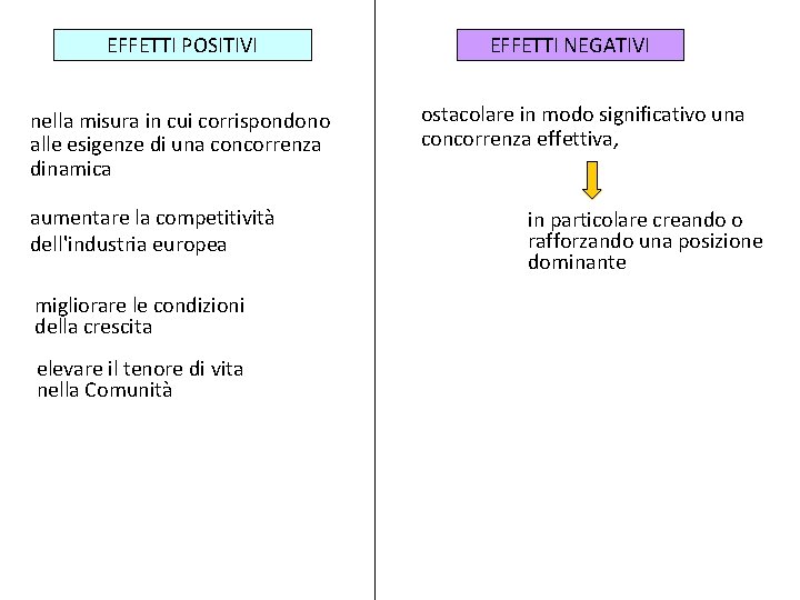 EFFETTI POSITIVI nella misura in cui corrispondono alle esigenze di una concorrenza dinamica aumentare