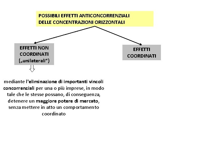 POSSIBILI EFFETTI ANTICONCORRENZIALI DELLE CONCENTRAZIONI ORIZZONTALI EFFETTI NON COORDINATI („unilaterali“) mediante l'eliminazione di importanti