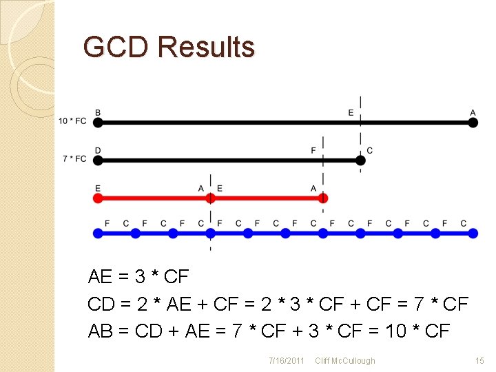 GCD Results AE = 3 * CF CD = 2 * AE + CF