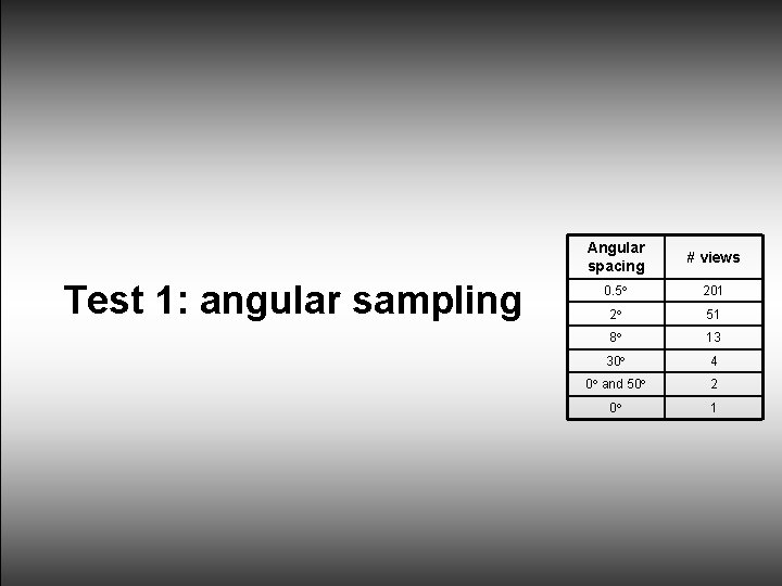 Test 1: angular sampling Angular spacing # views 0. 5 201 2 51 8