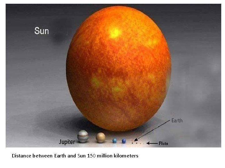 Distance between Earth and Sun 150 million kilometers 