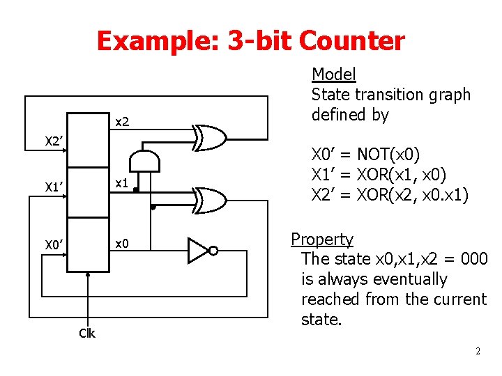 Example: 3 -bit Counter x 2 X 2’ X 1’ x 1 X 0’