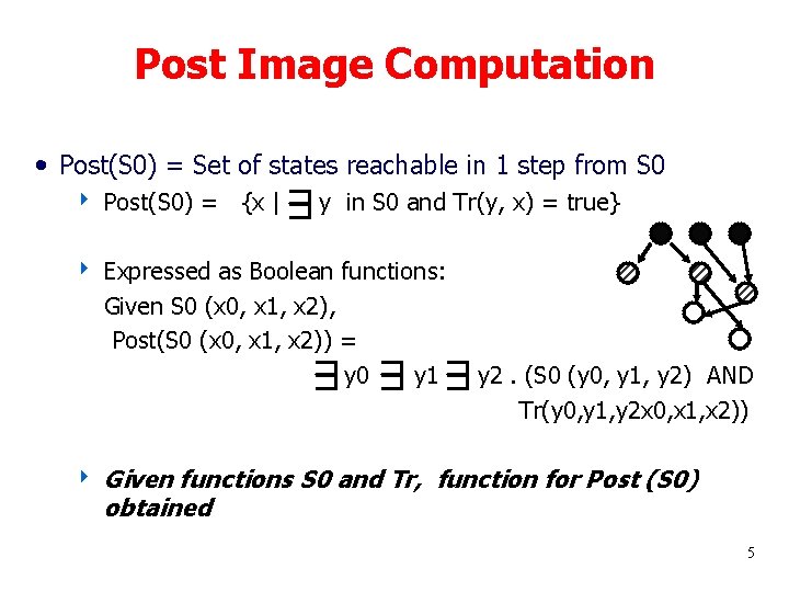 Post Image Computation • Post(S 0) = Set of states reachable in 1 step