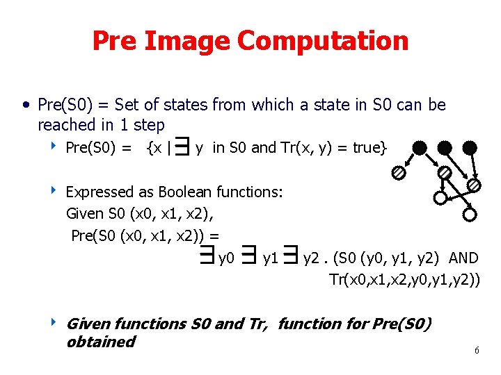 Pre Image Computation • Pre(S 0) = Set of states from which a state