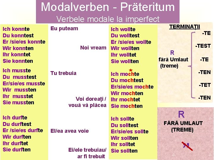 Modalverben - Präteritum Verbele modale la imperfect Ich konnte Du konntest Er /sie/es konnte
