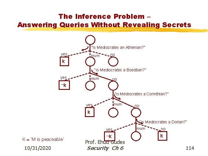 The Inference Problem – Answering Queries Without Revealing Secrets “is Mediocrates an Athenian? ”