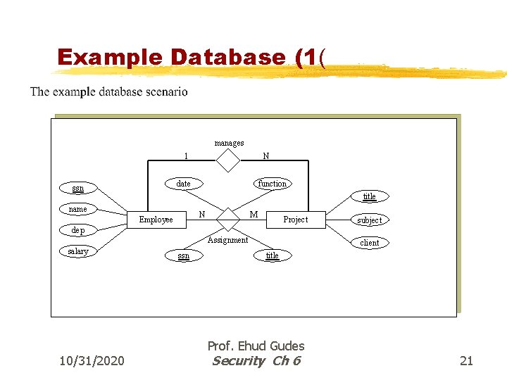 Example Database (1( manages 1 N date ssn function title name N Employee M