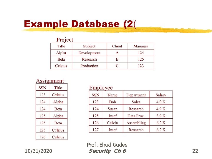 Example Database (2( Project 10/31/2020 Prof. Ehud Gudes Security Ch 6 22 