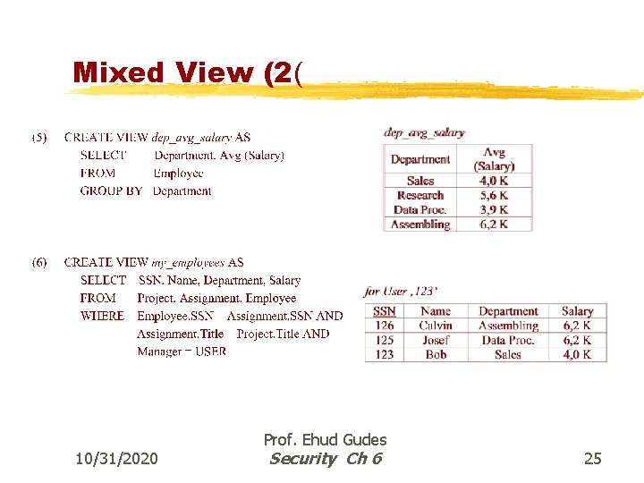 Mixed View (2( 10/31/2020 Prof. Ehud Gudes Security Ch 6 25 