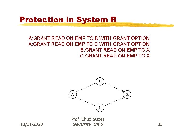 Protection in System R. A: GRANT READ ON EMP TO B WITH GRANT OPTION