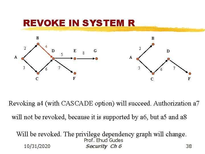 REVOKE IN SYSTEM R B B 4 2 D 5 A 3 6 C