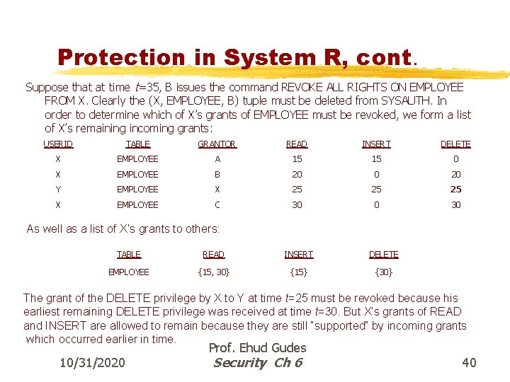 Protection in System R, cont. Suppose that at time t=35, B issues the command