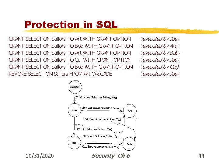 Protection in SQL GRANT SELECT ON Sailors TO Art WITH GRANT OPTION GRANT SELECT