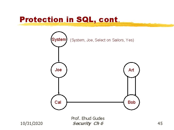 Protection in SQL, cont. System (System, Joe, Select on Sailors, Yes) 10/31/2020 Joe Art