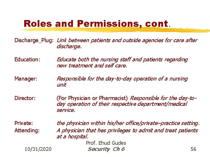 Roles and Permissions, cont. Discharge_Plug: Link between patients and outside agencies for care after