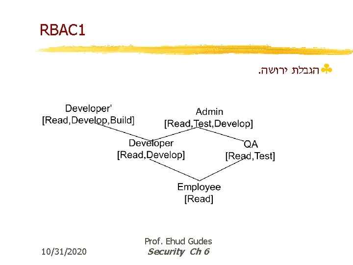 RBAC 1. §הגבלת ירושה 10/31/2020 Prof. Ehud Gudes Security Ch 6 