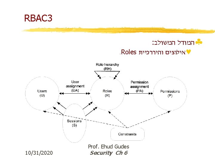 RBAC 3 : §המודל המשולב . Roles ©אילוצים והיררכיית 10/31/2020 Prof. Ehud Gudes Security