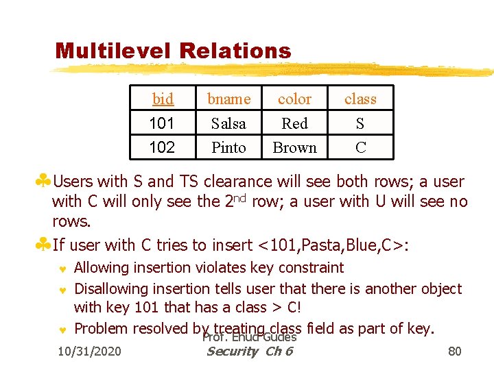 Multilevel Relations bid 101 102 bname Salsa Pinto color Red Brown class S C