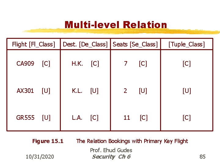 Multi-level Relation Flight [Fl_Class] Dest. [De_Class] Seats [Se_Class] [Tuple_Class] CA 909 [C] H. K.