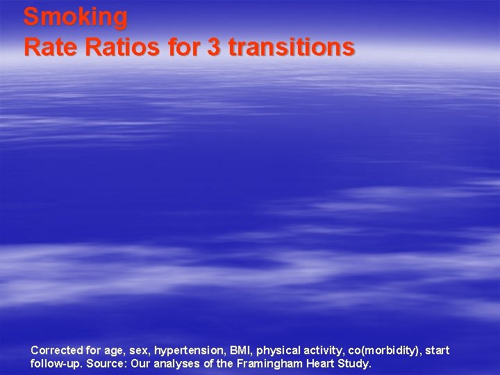 Smoking Rate Ratios for 3 transitions Corrected for age, sex, hypertension, BMI, physical activity,