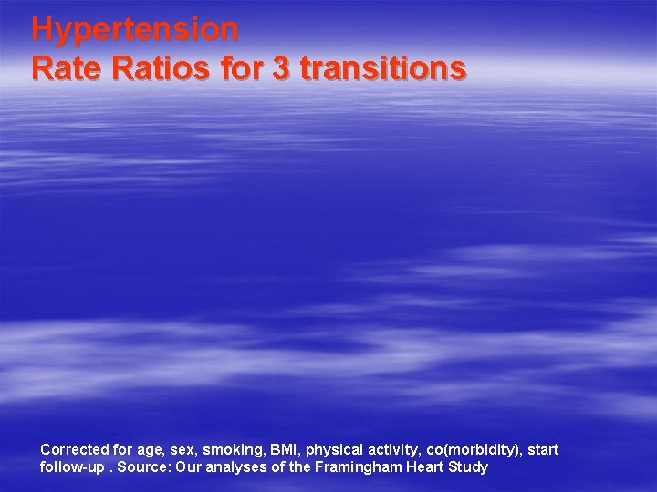 Hypertension Rate Ratios for 3 transitions Corrected for age, sex, smoking, BMI, physical activity,