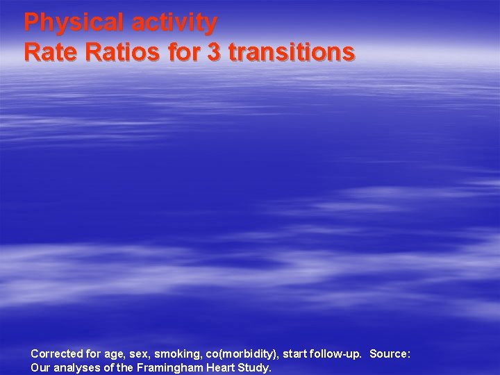 Physical activity Rate Ratios for 3 transitions Corrected for age, sex, smoking, co(morbidity), start