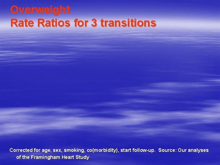 Overweight Rate Ratios for 3 transitions Corrected for age, sex, smoking, co(morbidity), start follow-up.
